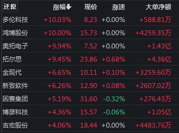 多伦科技引领科技创新，塑造未来智能生态新篇章