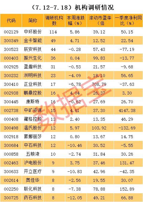 中石科技引领科技创新，助力行业发展最新动态揭秘