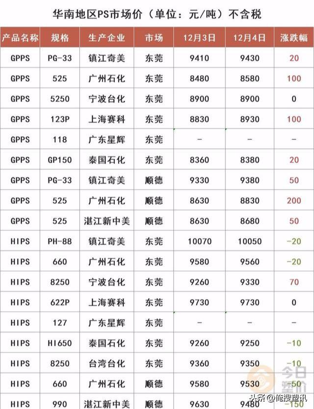 全球股市行情最新概览