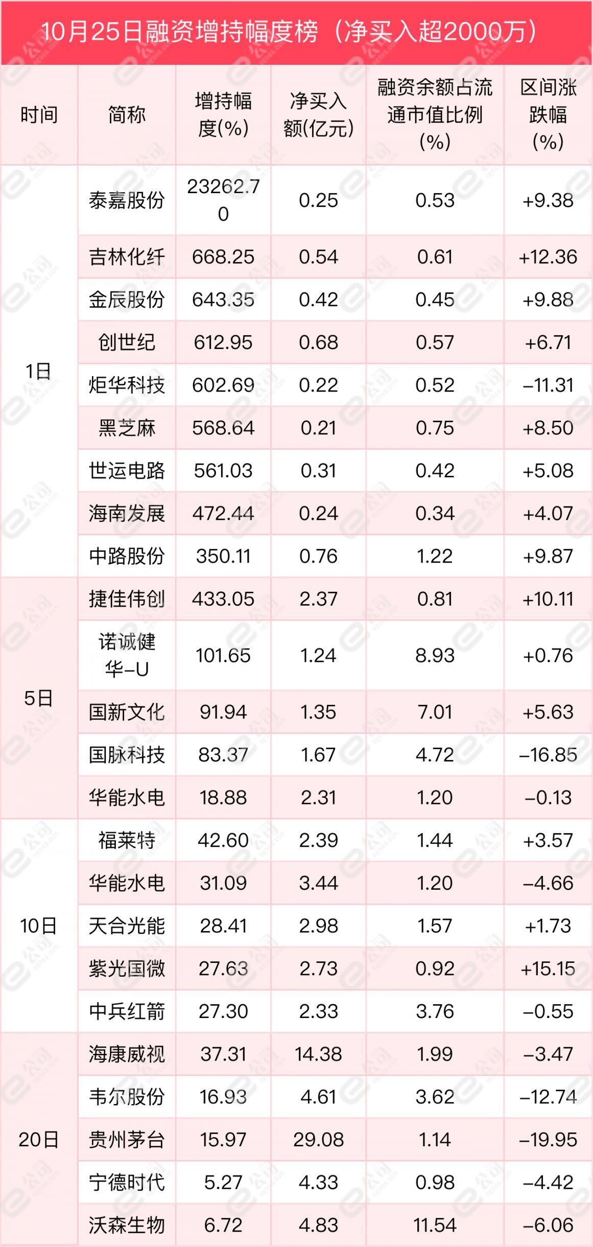 彤程新材引领行业变革，开启全新征程