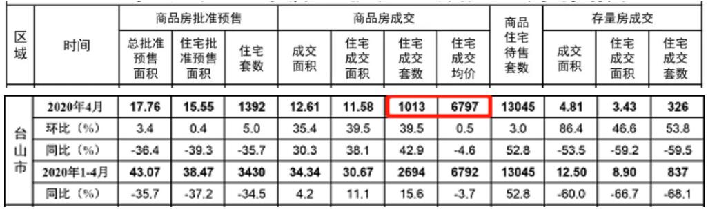 台山楼盘最新楼价概览，市场走势分析与购房指南