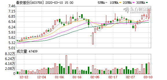 秦安股份最新消息全面解读与分析