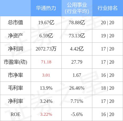 华通热力最新动态，引领热力行业迈入新时代