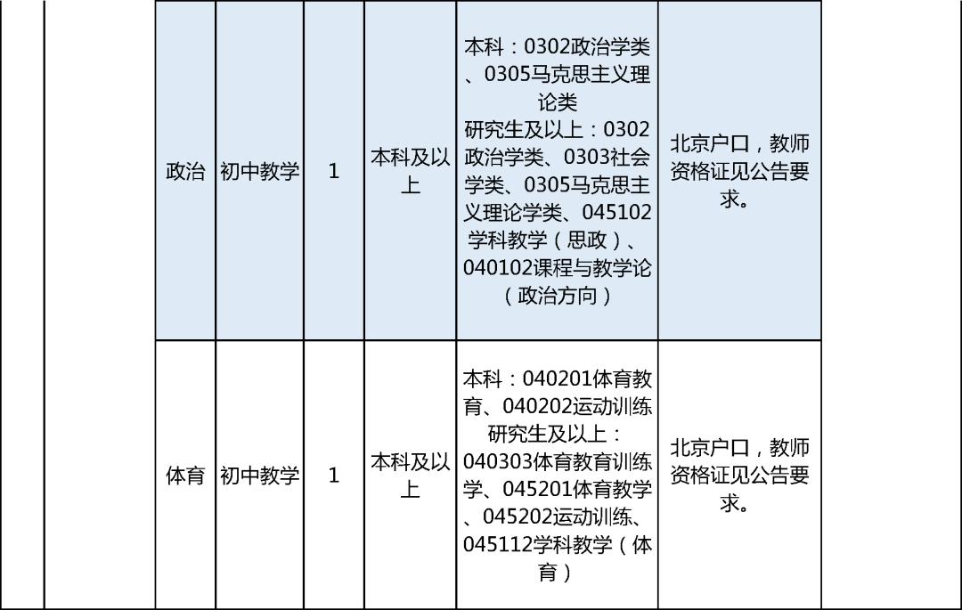 房山区最新招聘信息全面汇总