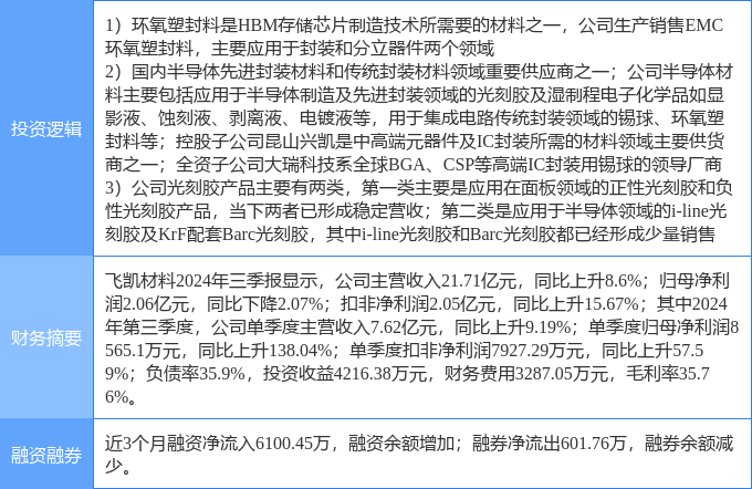 飞凯材料引领行业变革，迈向未来发展新高度，最新消息揭秘