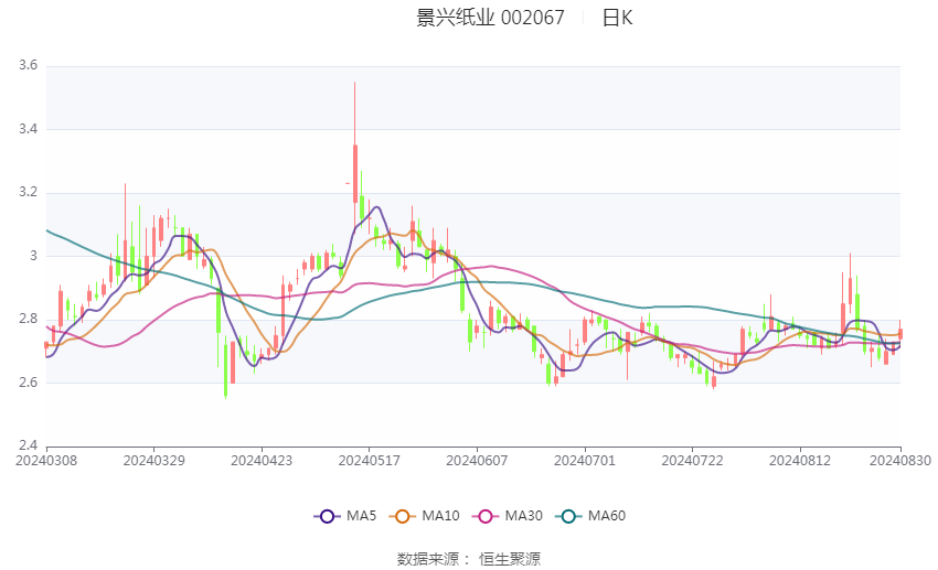 景兴纸业最新动态全面解析