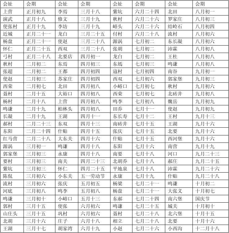 榆次会谱最新概况及动态更新