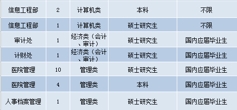 东莞护士招聘最新信息及职业发展机遇与挑战解析