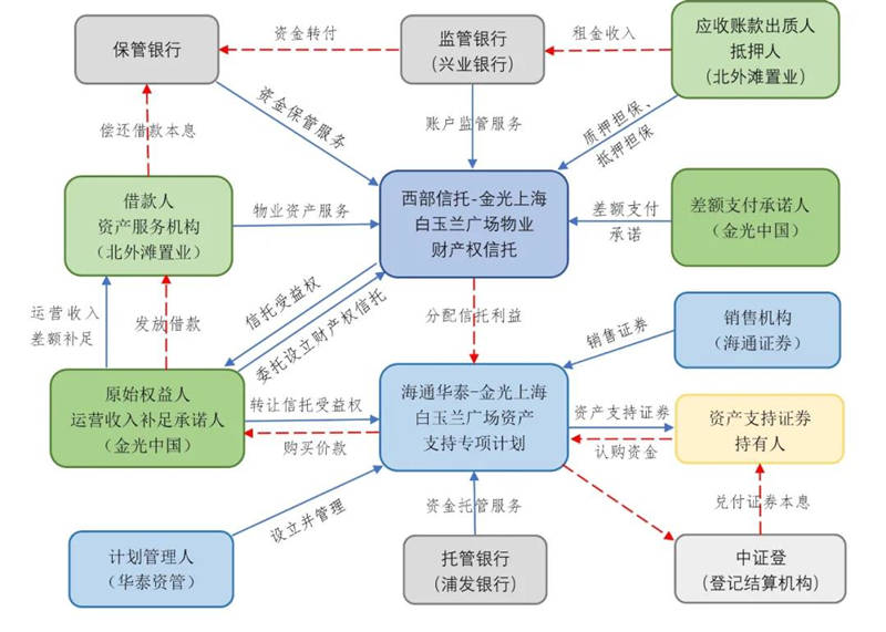 资产证券化最新案例揭秘，前沿金融模式的新实践探索