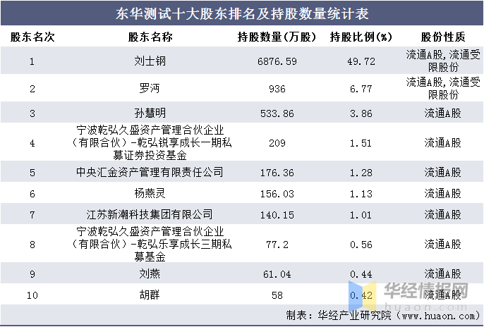 东华测试最新动态，引领技术潮流，展现卓越实力