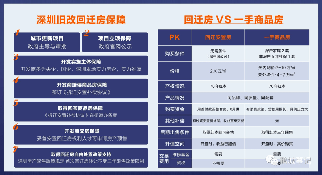 回迁房过户最新政策全面解析