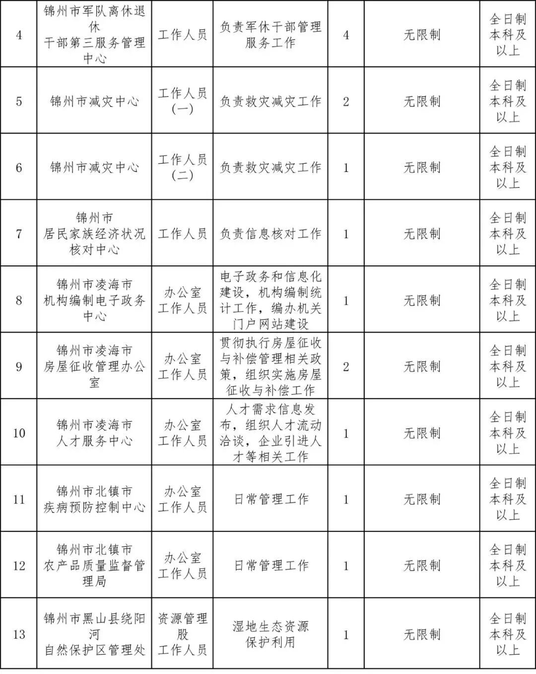 锦州最新工作招聘消息全面解读