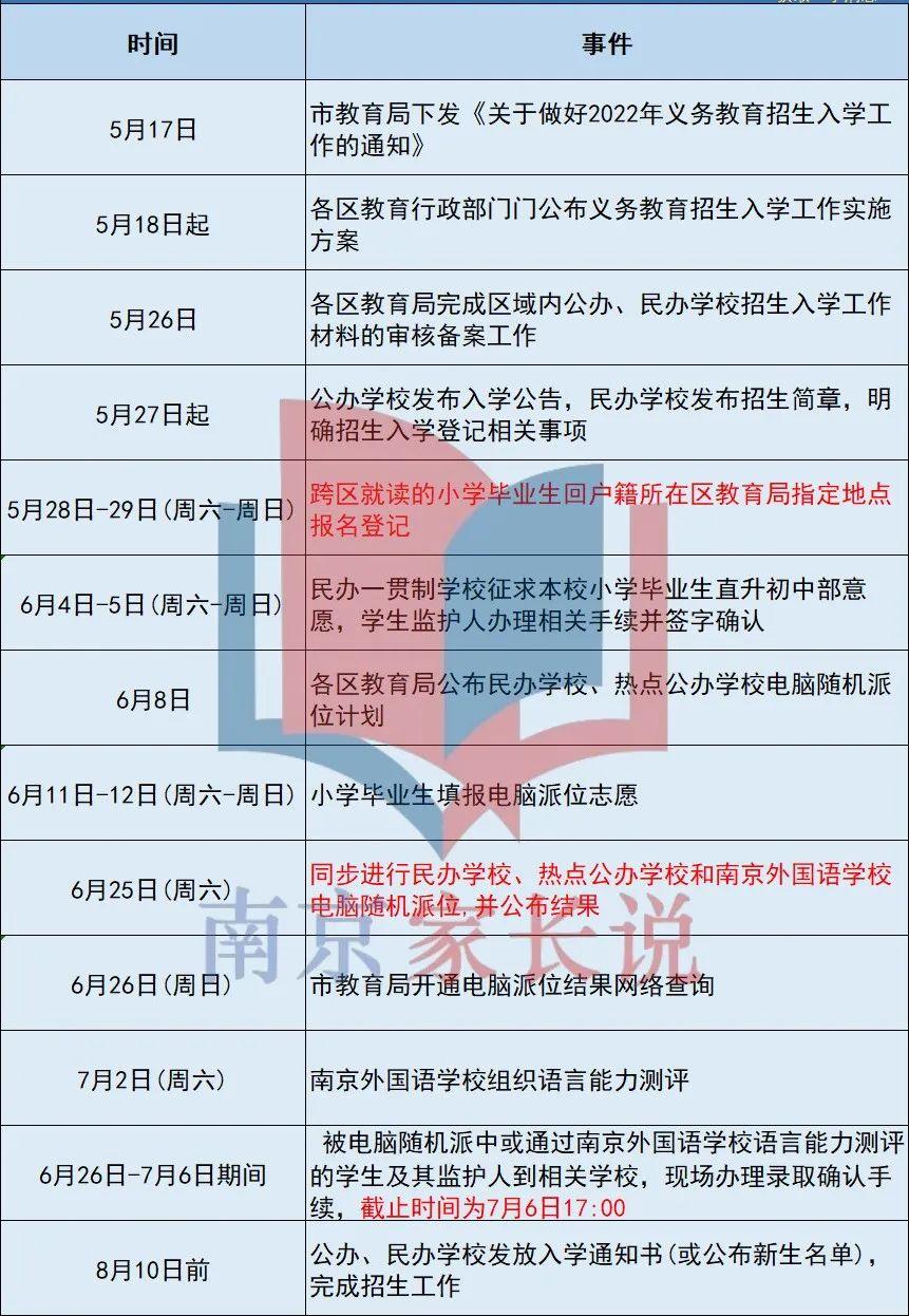 南京小升初最新政策解读与解析