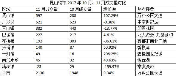 昆山房价走势揭秘，最新消息、影响因素与前景展望