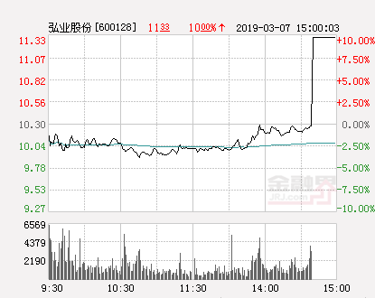 弘业股份最新动态全面解读