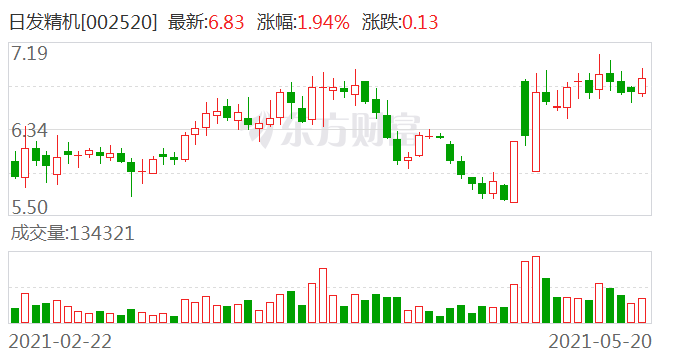 日发精机引领行业变革，塑造未来制造新面貌的最新动态