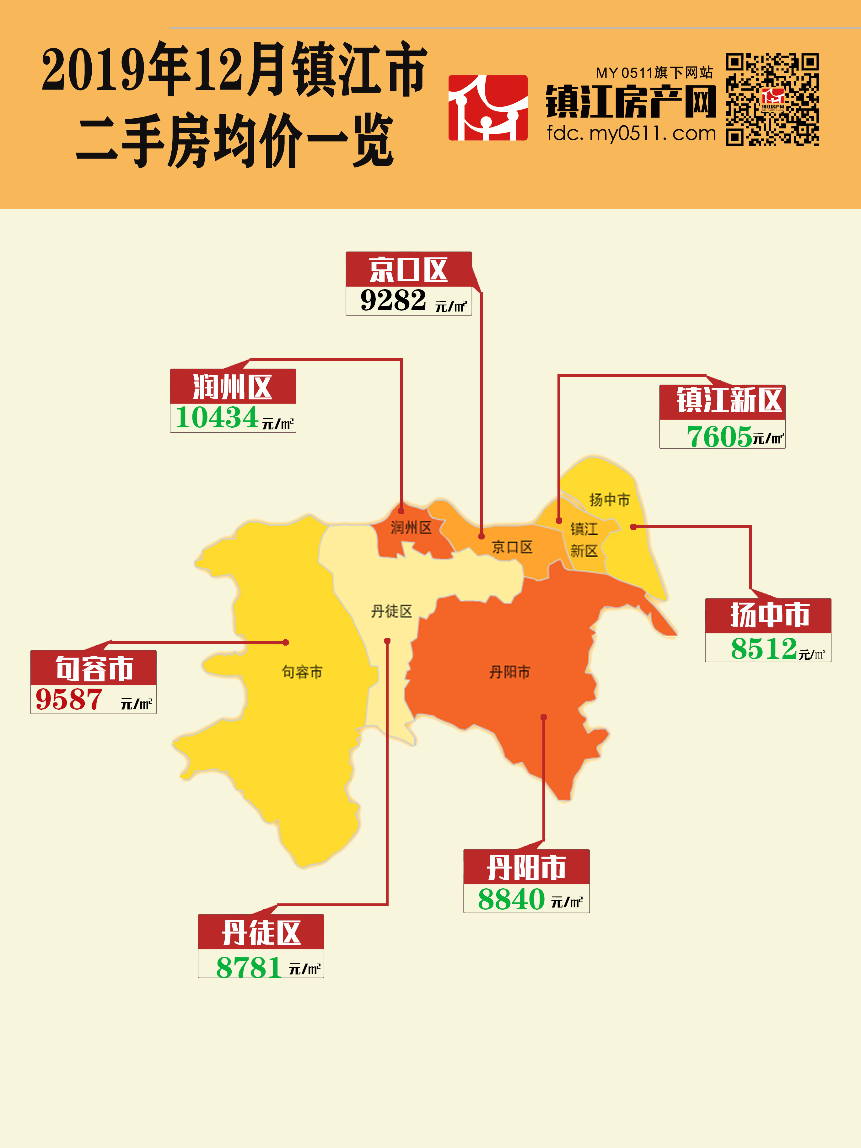 镇江二手房最新房价走势与市场洞察分析