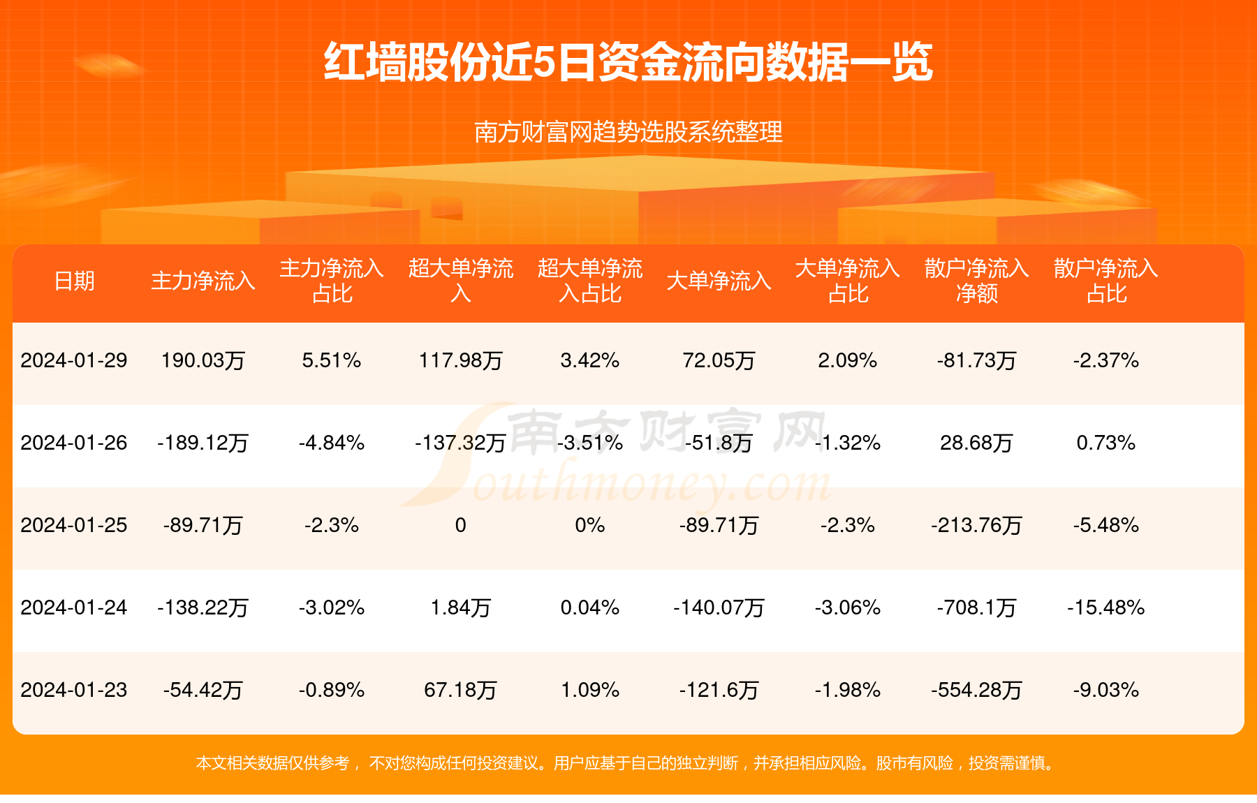 红墙股份最新动态全面解读