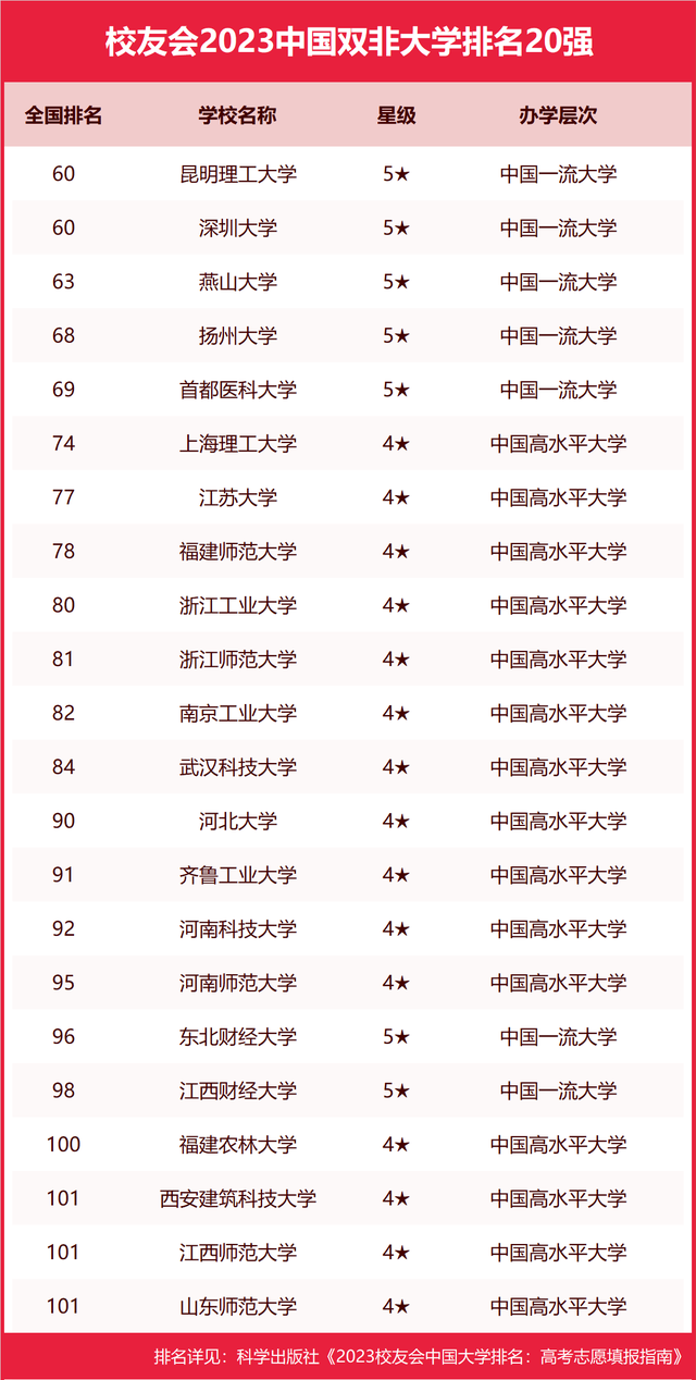 最新全国大学排名榜及深度解读分析