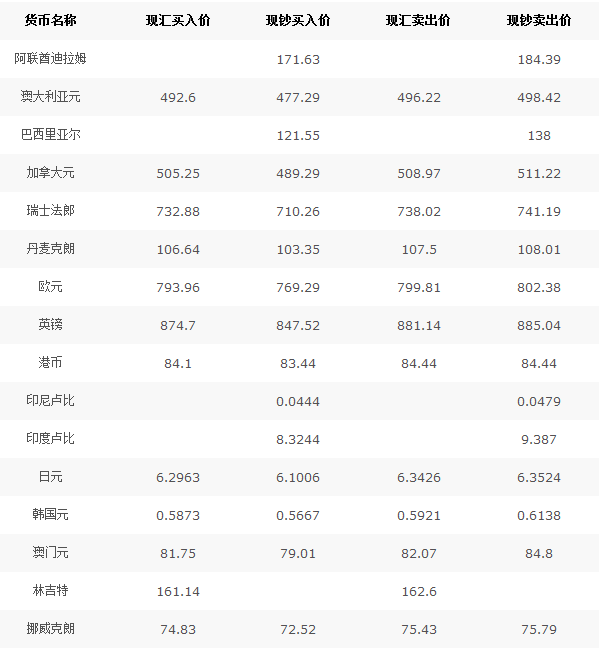 中行汇率最新牌价，全球金融市场动态深度解析