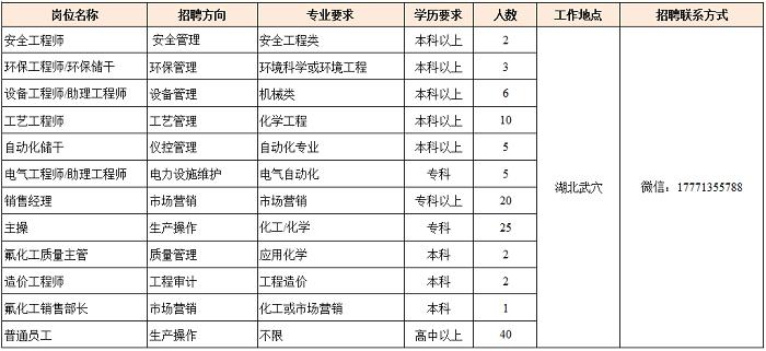 祥云县最新招聘信息汇总