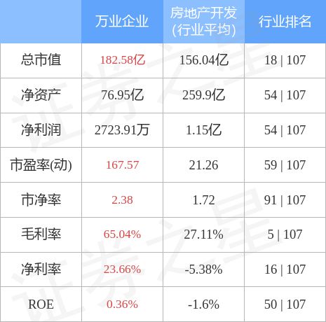 万业企业最新消息全面解读与分析