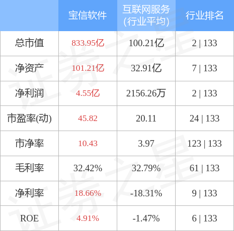 宝信软件最新动态综述