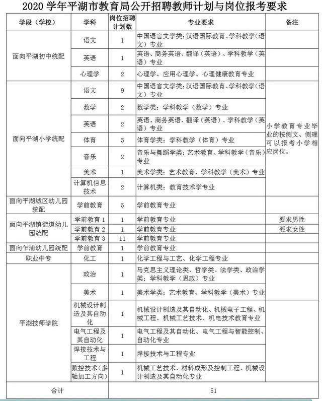 平湖市最新招聘信息网，职业发展的首选平台