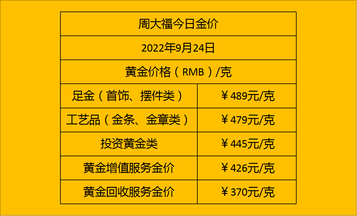 周大福黄金最新报价及市场趋势分析，投资建议与趋势洞察