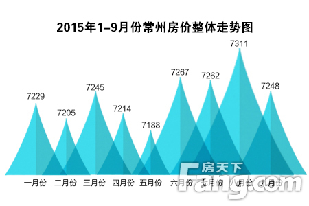 常州房价走势揭秘，最新消息、市场分析与预测