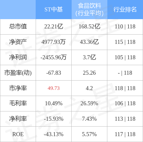 ST中基最新动态，行业变革及未来展望