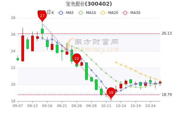 宝色股份最新消息全面解读与分析