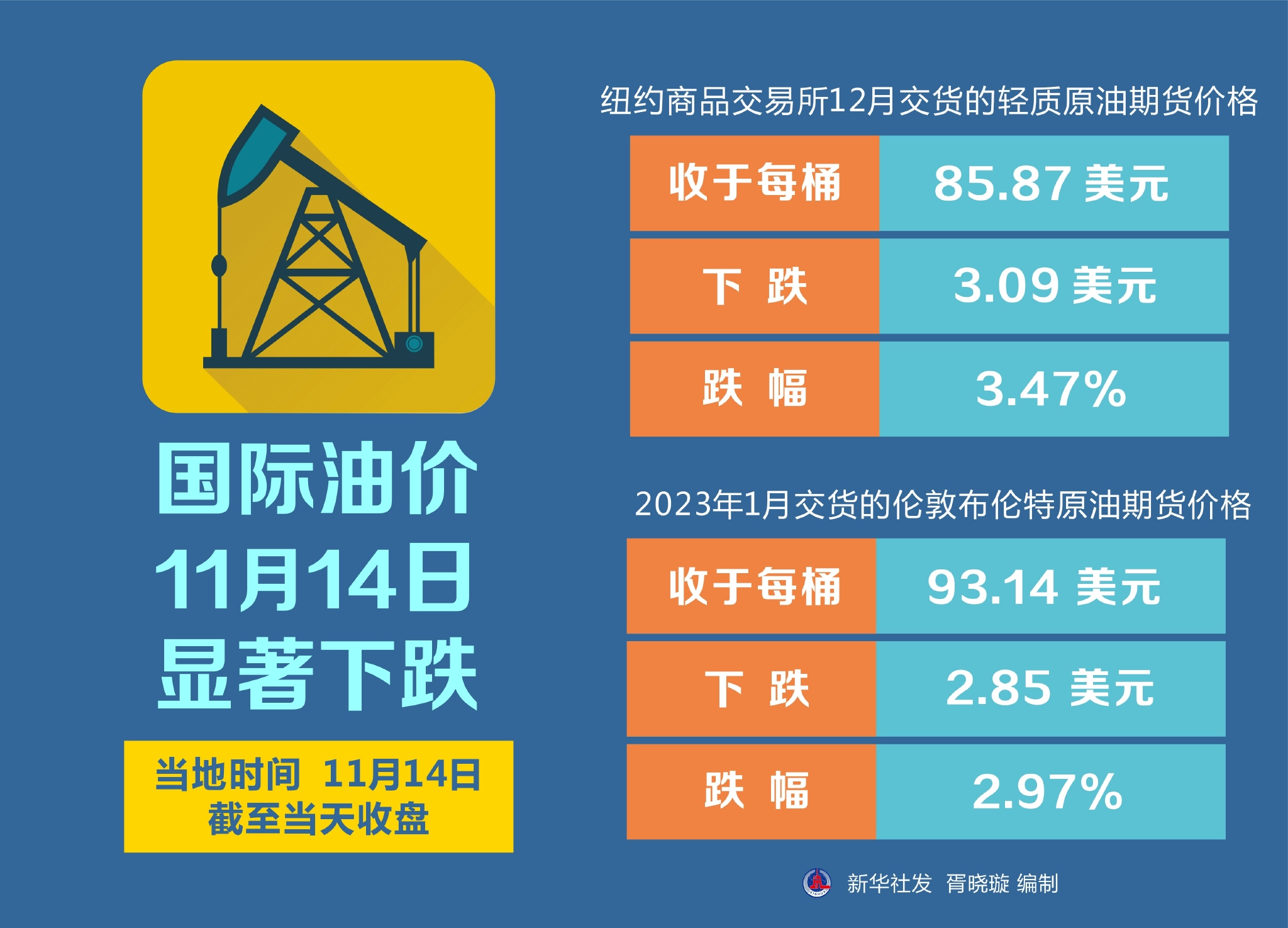 今日国际原油价格的最新动态分析