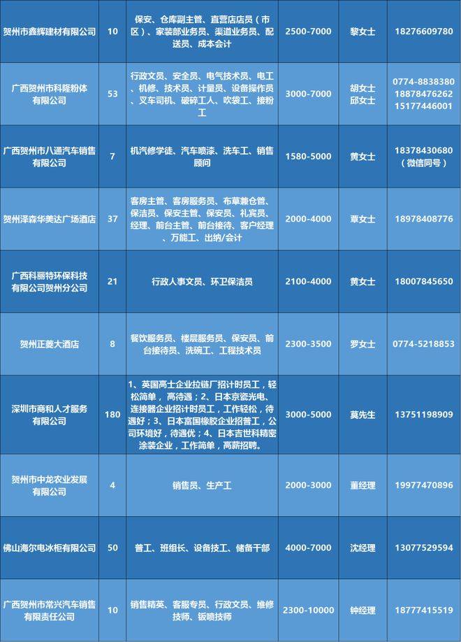 密云地区最新招聘动态揭秘，288职位的无限机遇探寻