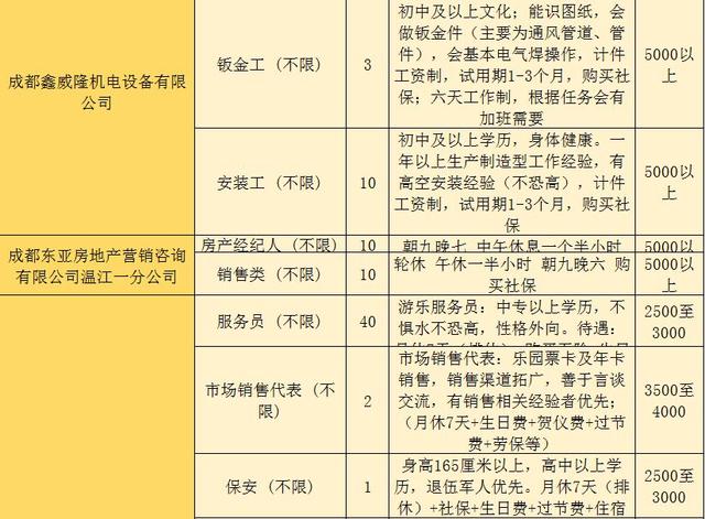 温江最新招聘信息今日更新，职场人士的新选择