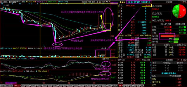 巨轮智能重组引领产业重塑，智能变革新动向