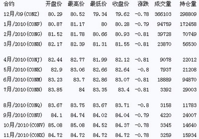 国际原油价格实时行情深度解析