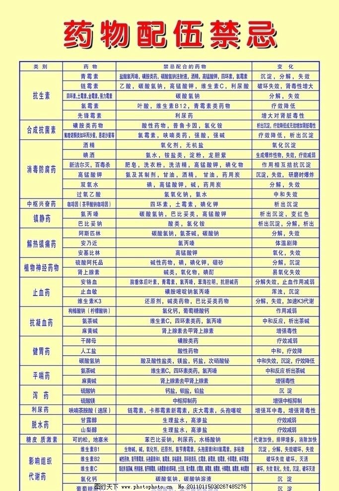 药物配伍禁忌表最新图及其应用概览