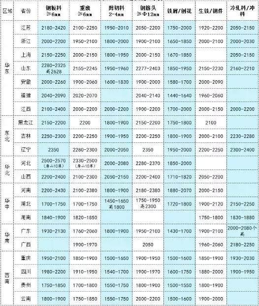 废钢价格最新行情走势深度解析