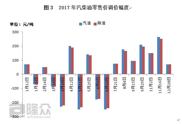 油价趋势分析预测，最新消息与未来展望