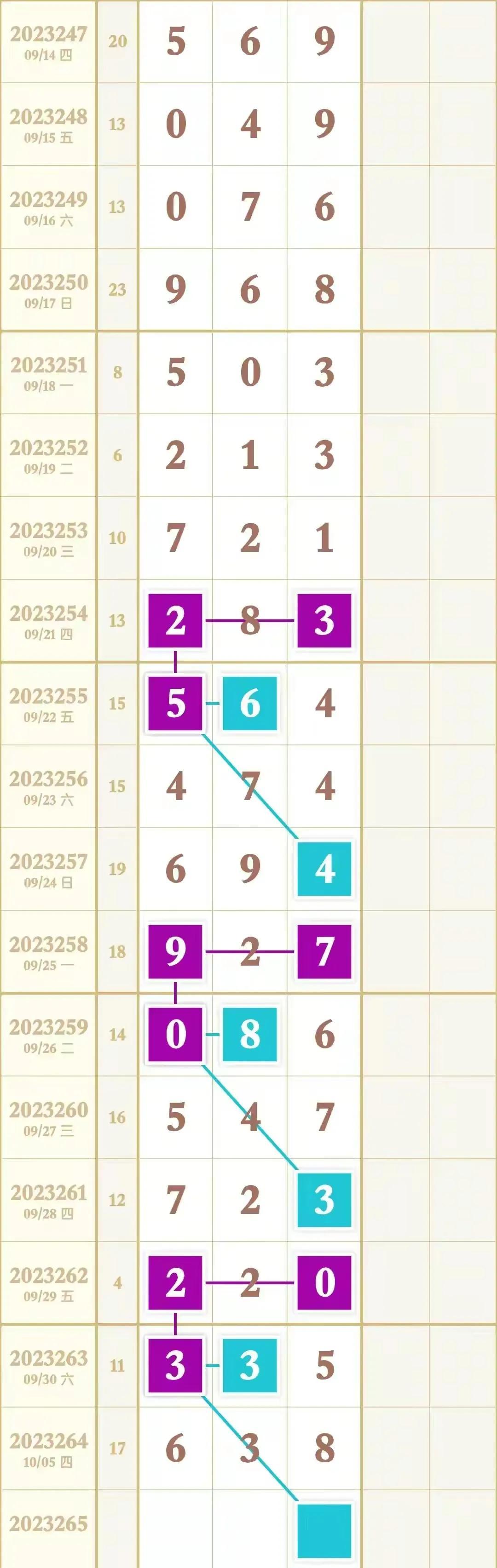 揭秘未来数字世界的神秘面纱，最新最准的3D预测号码技术探索