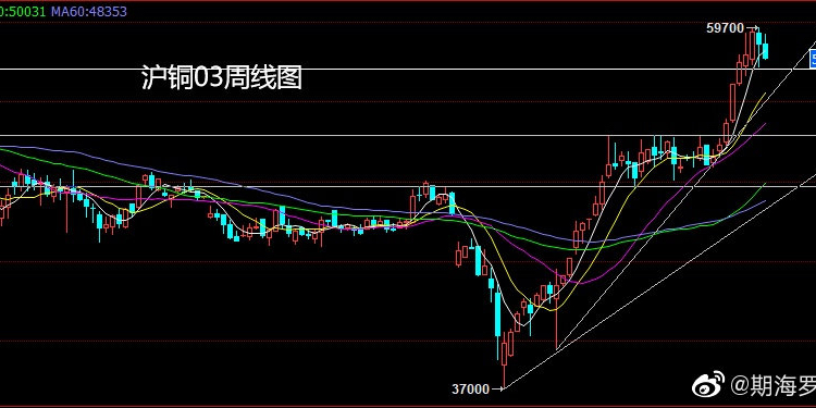 沪铜价格最新行情深度剖析