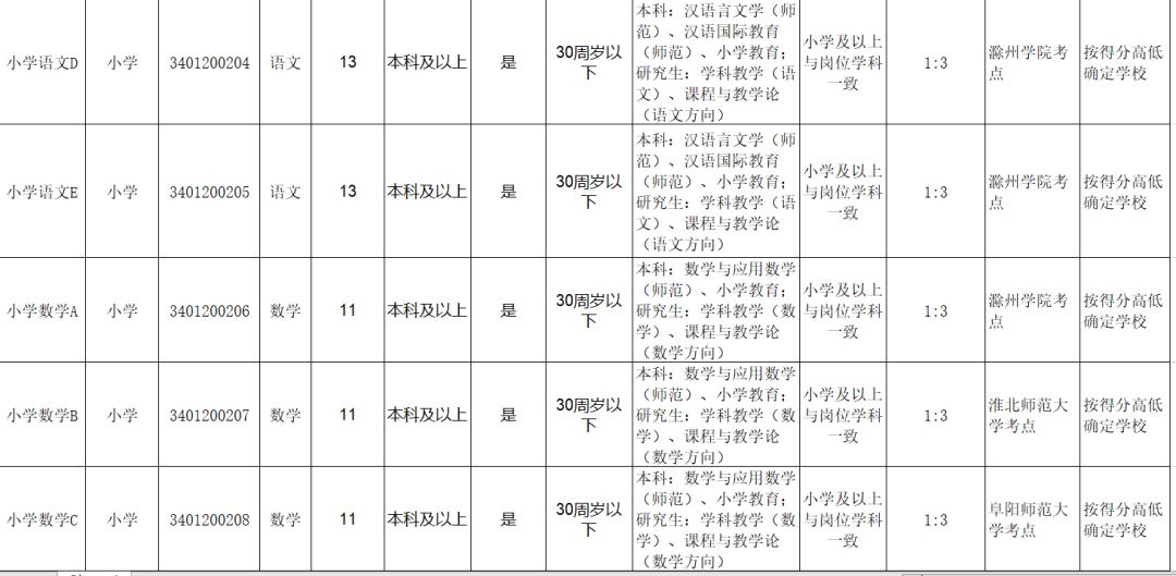 公司简介 第28页