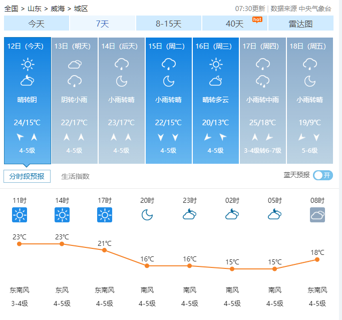 威海最新天气预报通知