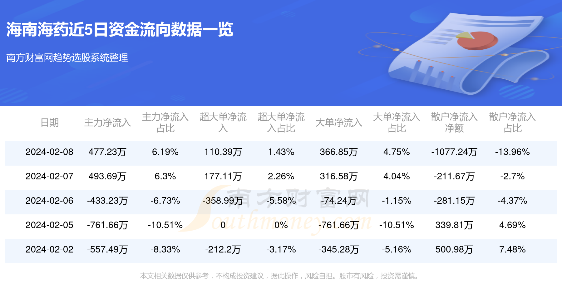 海南海药最新动态全面解析