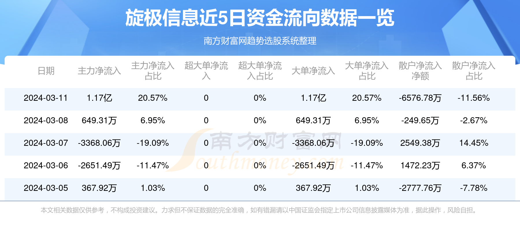 旋极信息引领数字化转型，塑造行业未来新篇章