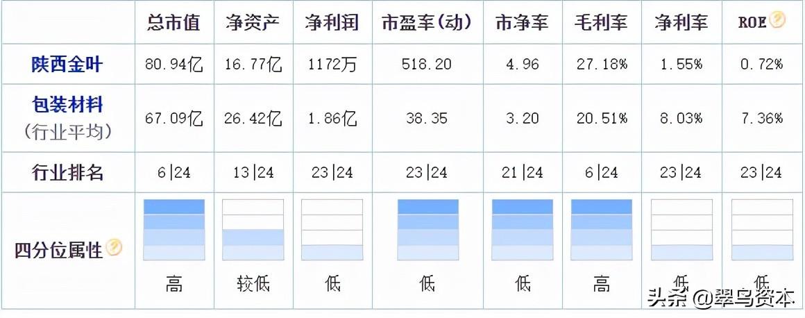 陕西金叶最新动态及前景展望，探寻发展之路与未来展望