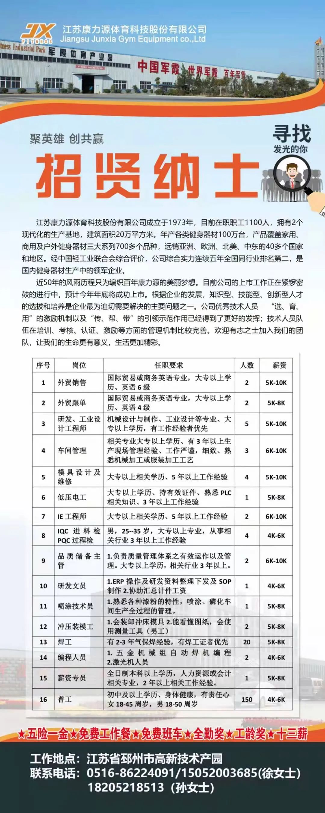 邳州论坛招聘动态更新，引领人才招聘新潮流，共创美好未来之路