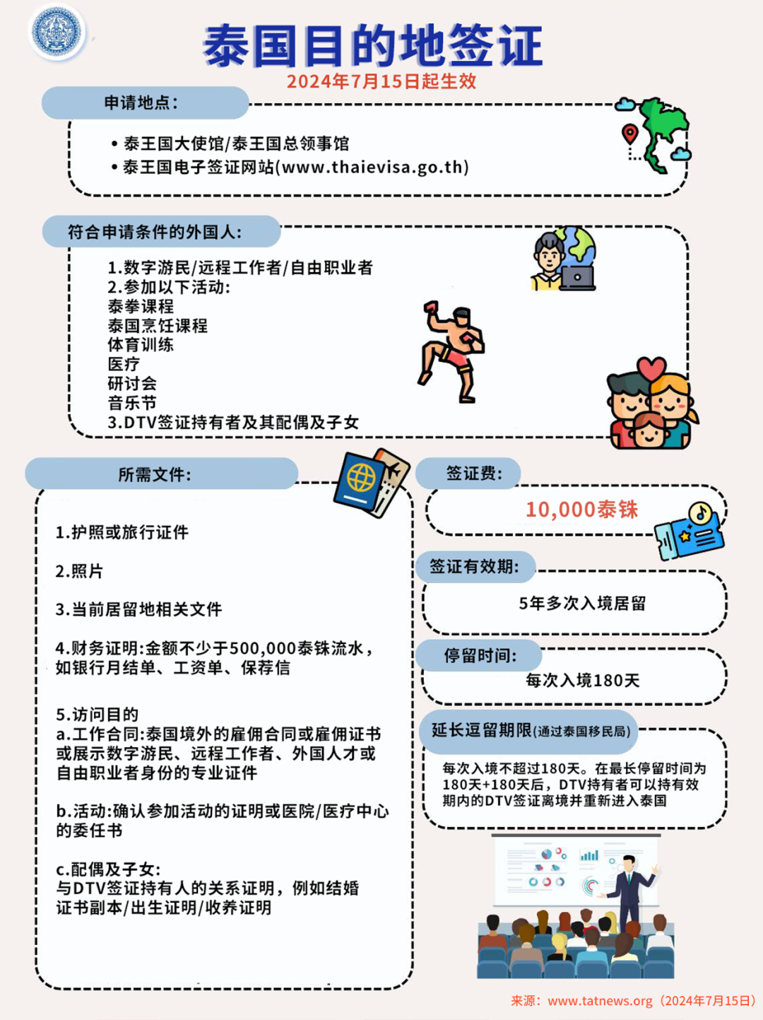 泰国最新免签政策，探索与体验之旅