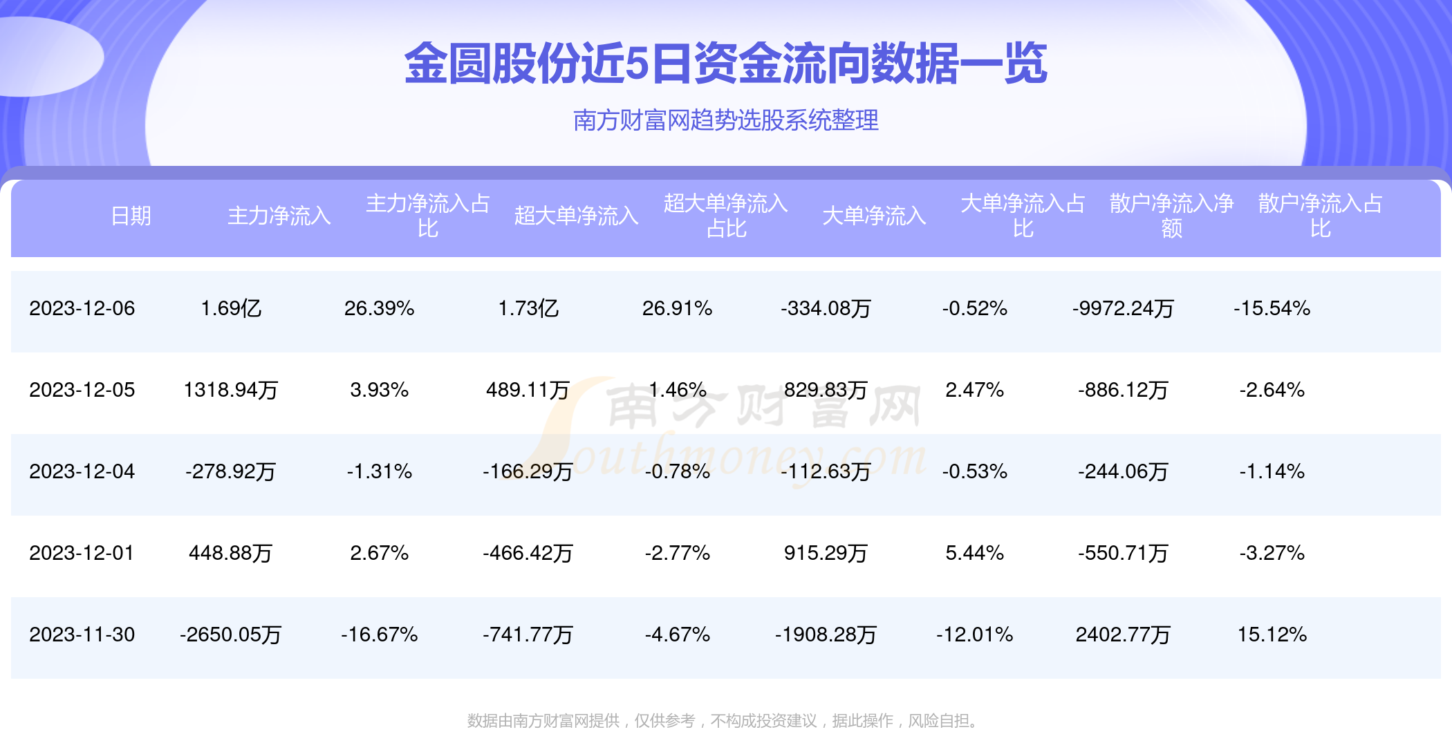 金圆股份最新消息综合报道